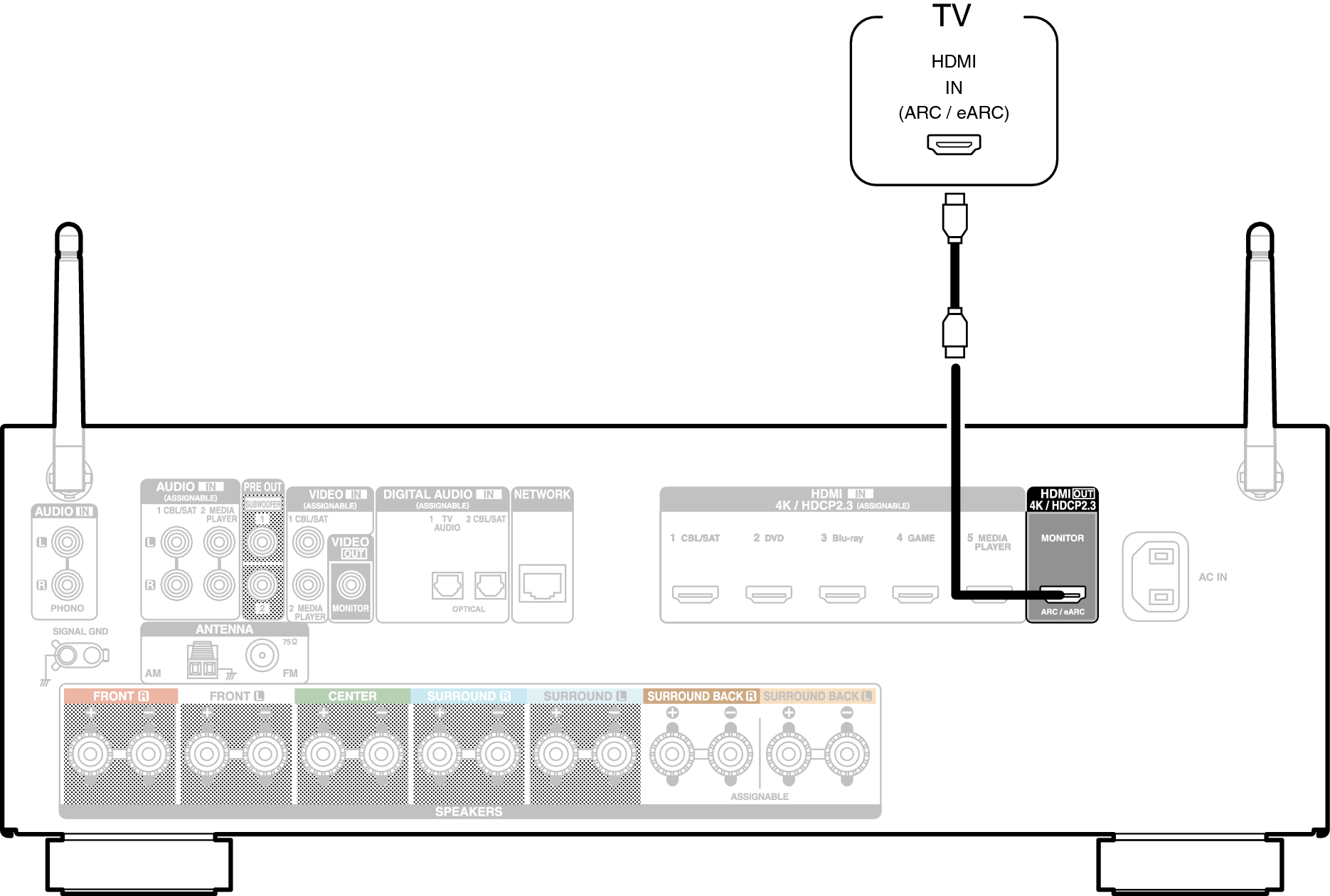 Conne HDMITV1 S75E2